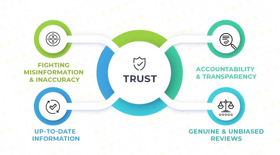 trust components