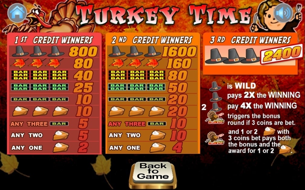 Turkey Time Slot Paytable