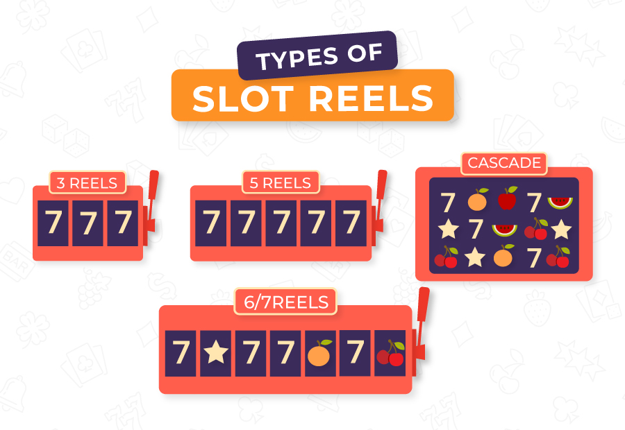 types of slot reels