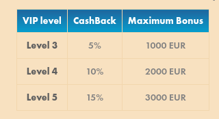 vegasino vip cashback tiers