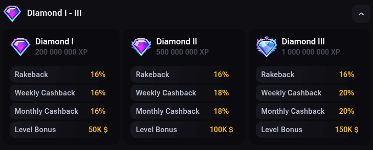 vegabet_casino_loyalty_program