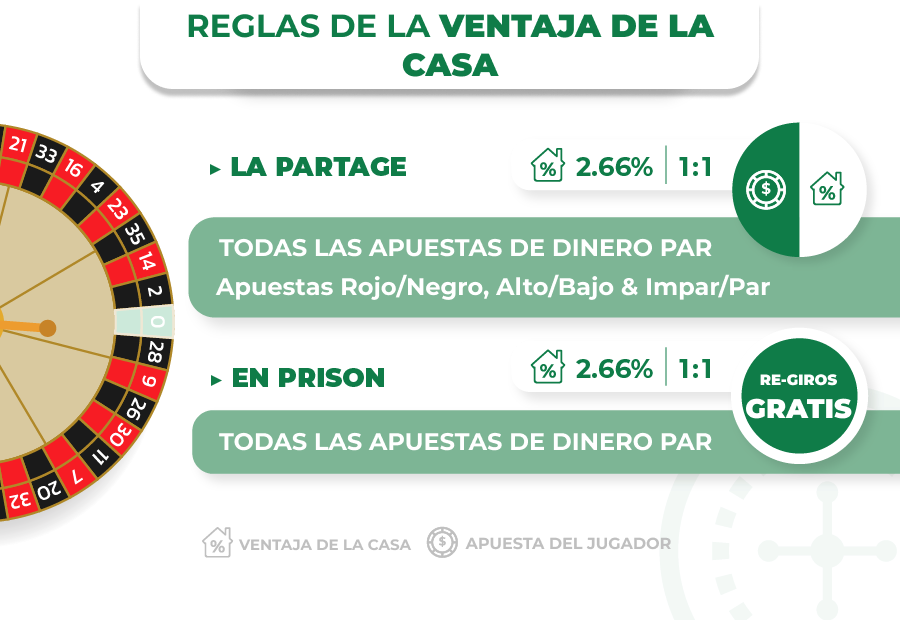 Imagen de ventaja de la casa en la partage y en prison