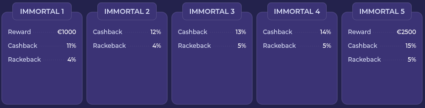 VIP Levels Spinorhino Casino