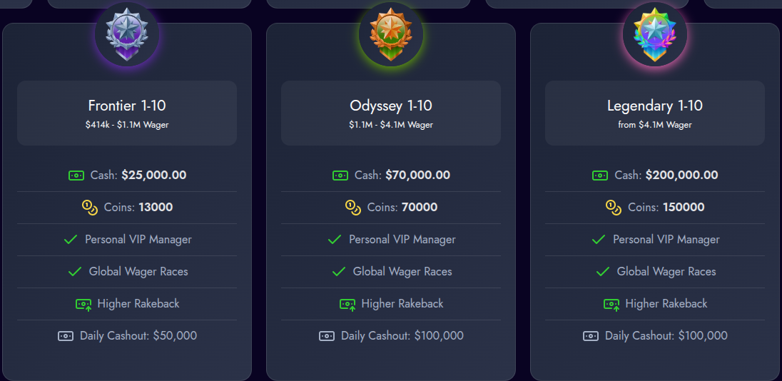 VIP Levels EZZ Casino