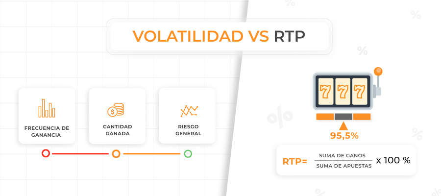 Imagen de volatilidad vs rtp