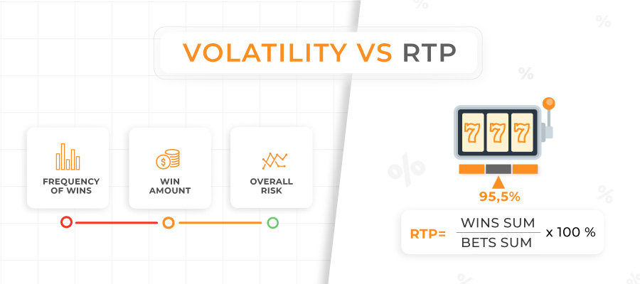 volatility vs rtp
