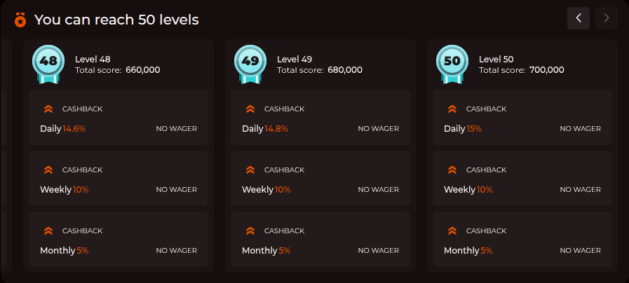 wageon casino loyalty program