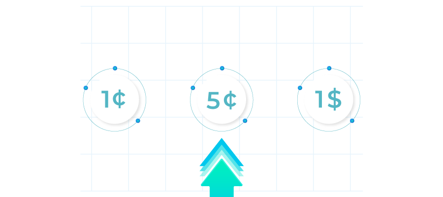 die wahl des richtigen muenzwerts