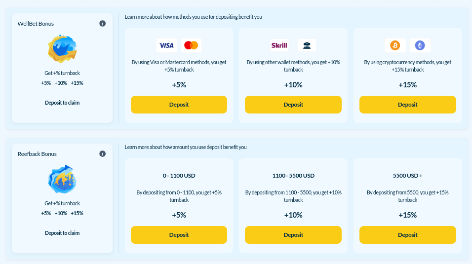 welle casino turnback