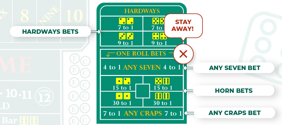 craps bets to avoid