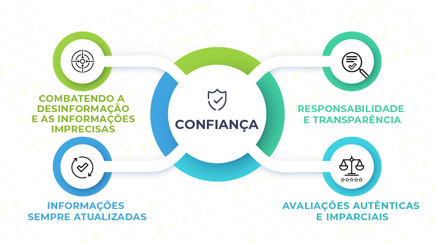 componentes de confiança