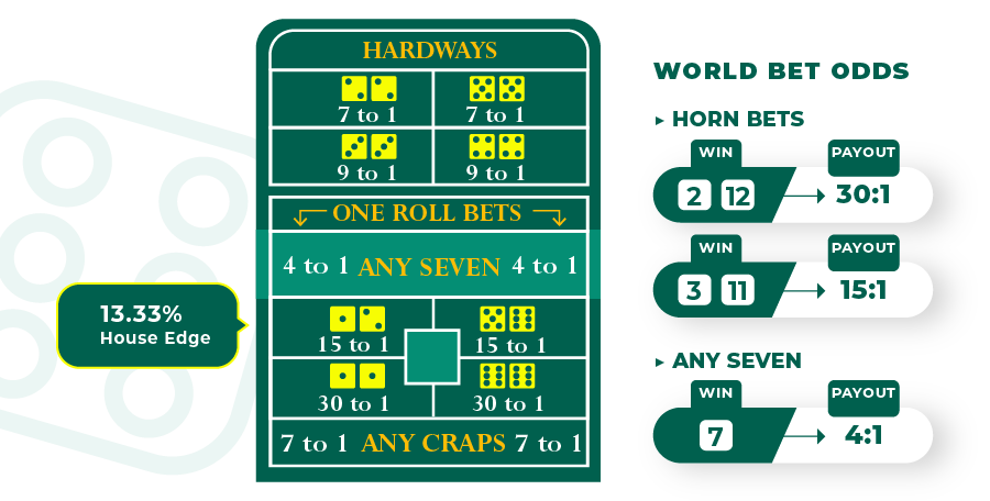 world bet craps payouts and odds